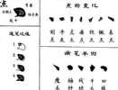 章太炎篆書書法作品欣賞_章太炎篆書字帖(第21頁)_書法字典