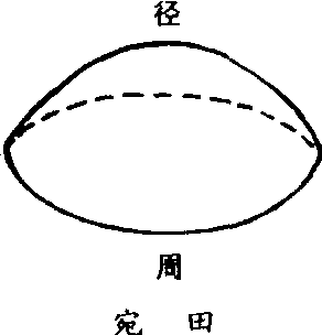宛田_宛田介紹_歷史知識