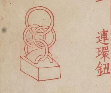 秦漢時期，官印銅玉印鈕紋樣大全