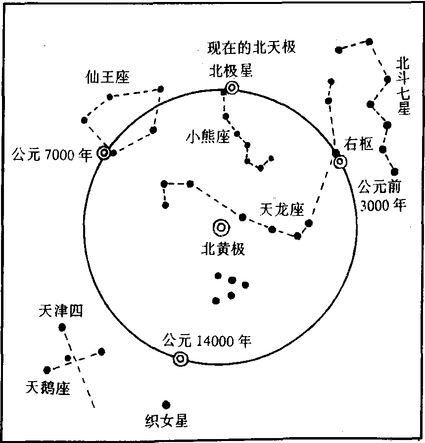 北極星_北極星介紹_歷史知識