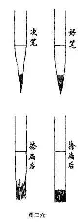 鄧散木《書法百問》