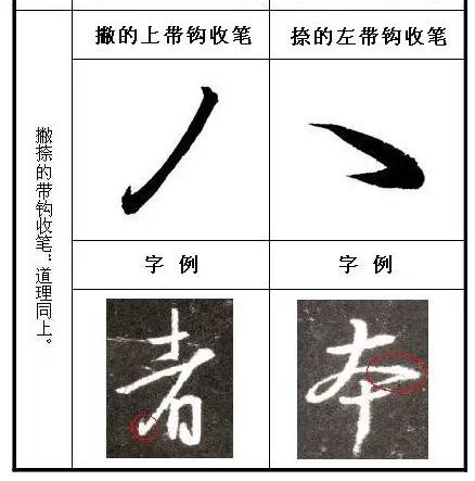 《聖教序》起筆規律和收筆規律分析