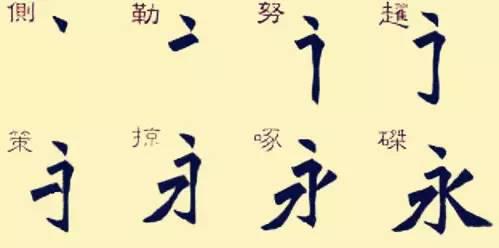 這就是著名的永字八法!
