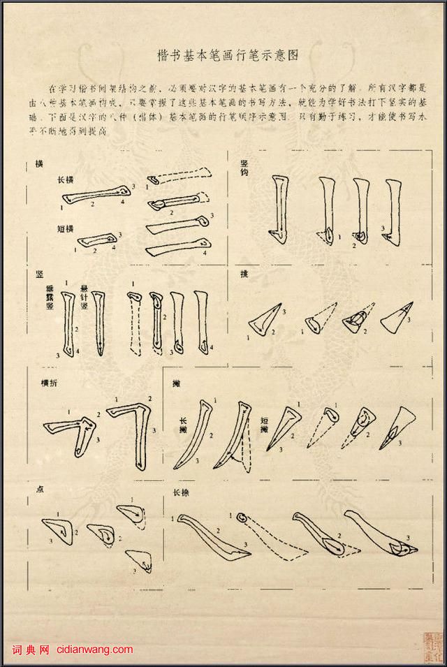 歐楷間架結構128法