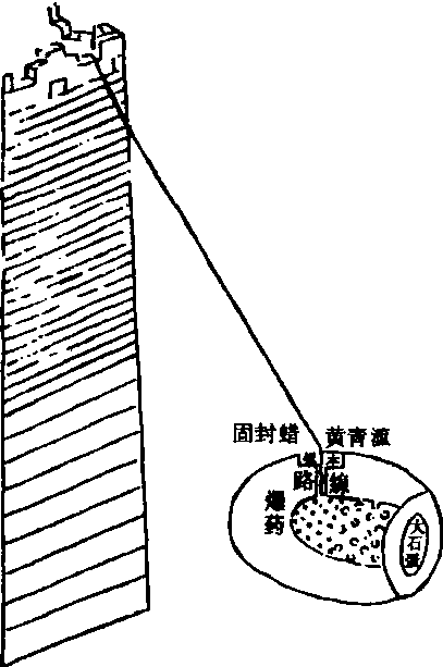 威遠石炮_威遠石炮介紹_歷史知識
