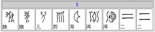 甲骨文字典，甲骨文漢字對應表（3）_甲骨文字典，甲骨文漢字對應表書法作品欣賞