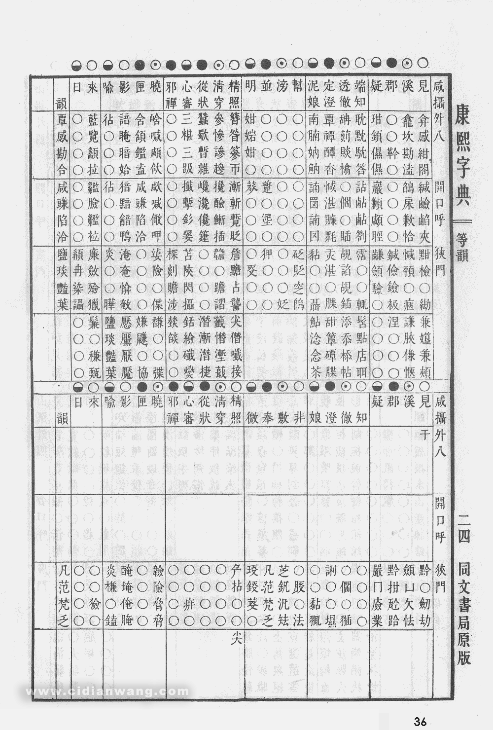 康熙字典掃描版第36頁