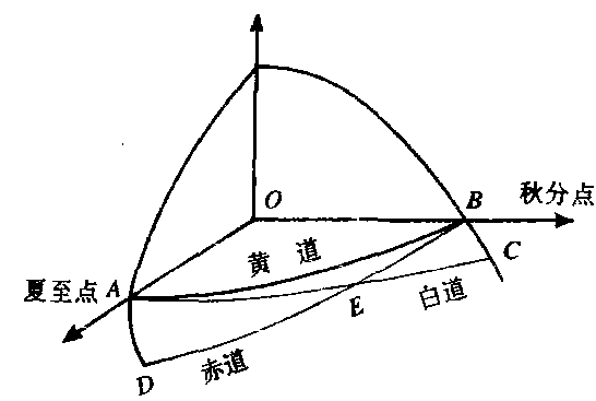 白道交周_白道交周介紹_歷史知識