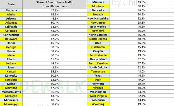 最新研究：iphone用戶比安卓用戶更聰明