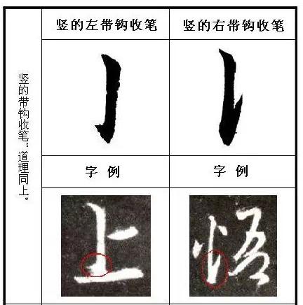 《聖教序》起筆規律和收筆規律分析