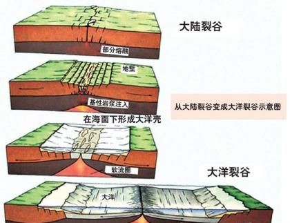 大西洋也將消失? “地球之窗”會因此而關閉嗎?