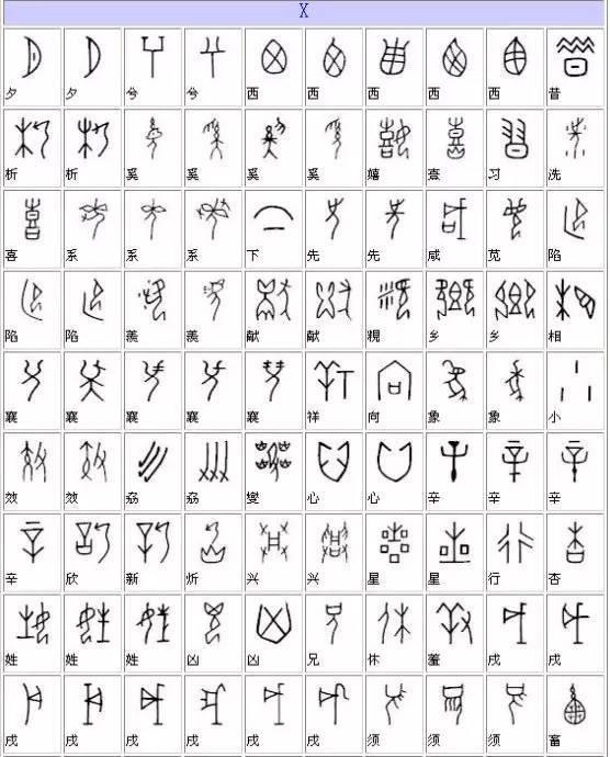 甲骨文字典，甲骨文漢字對應表