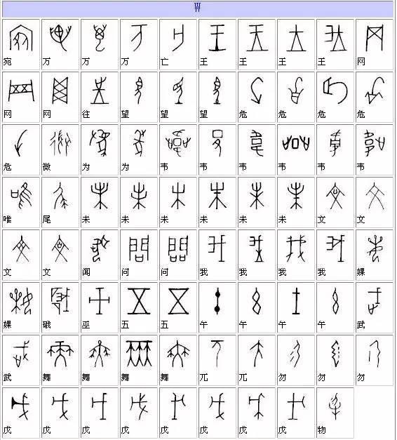 甲骨文字典，甲骨文漢字對應表