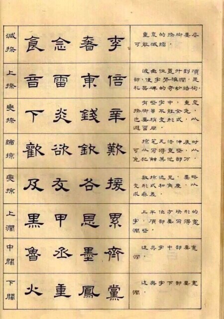 隸書怎樣入門64法！