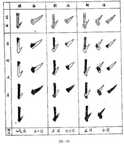 鄧散木《書法百問》