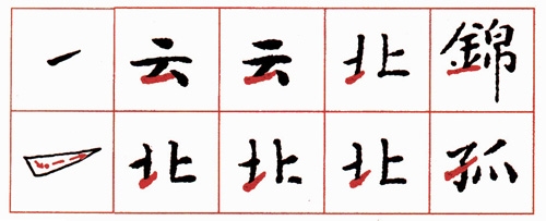 小楷《靈飛經》筆法講解