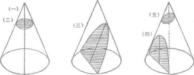 截圓角體法_截圓角體法介紹_歷史知識