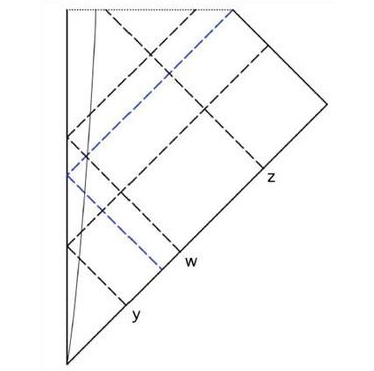 為何宇宙中看不到白洞 白洞與黑洞的關係
