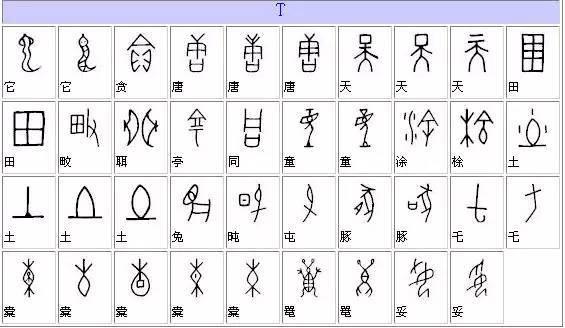 甲骨文字典，甲骨文漢字對應表