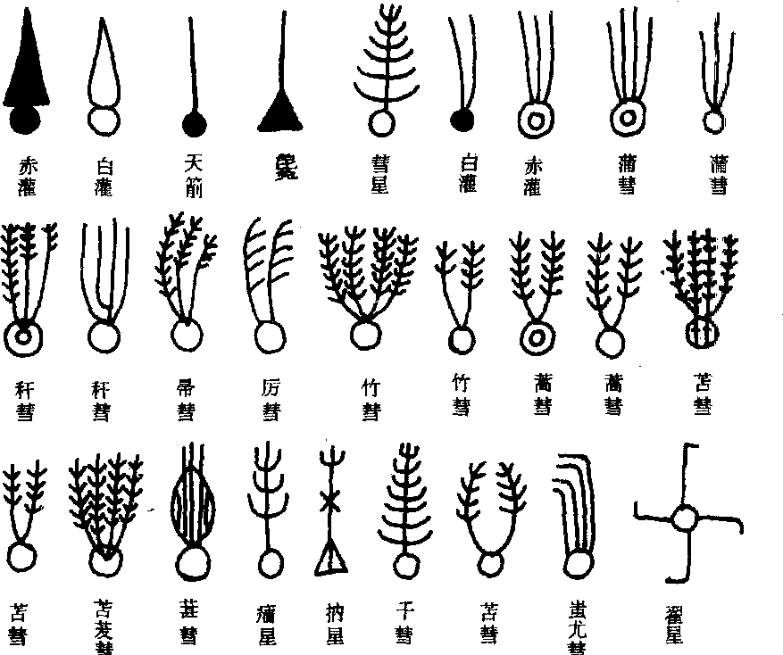 天文氣象雜占_天文氣象雜占介紹_歷史知識