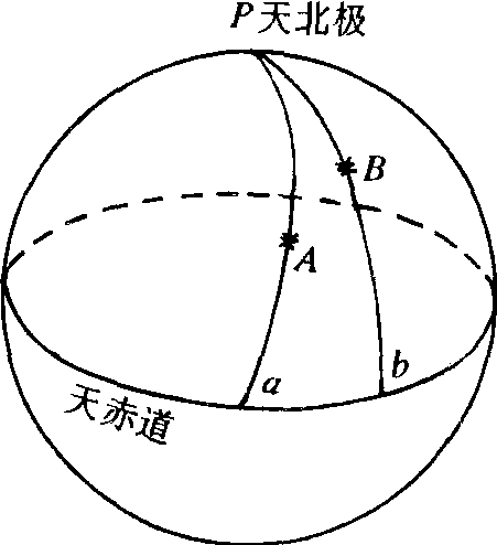 去極度_去極度介紹_歷史知識