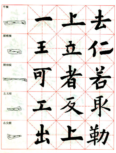 《九成宮醴泉銘》臨習指導