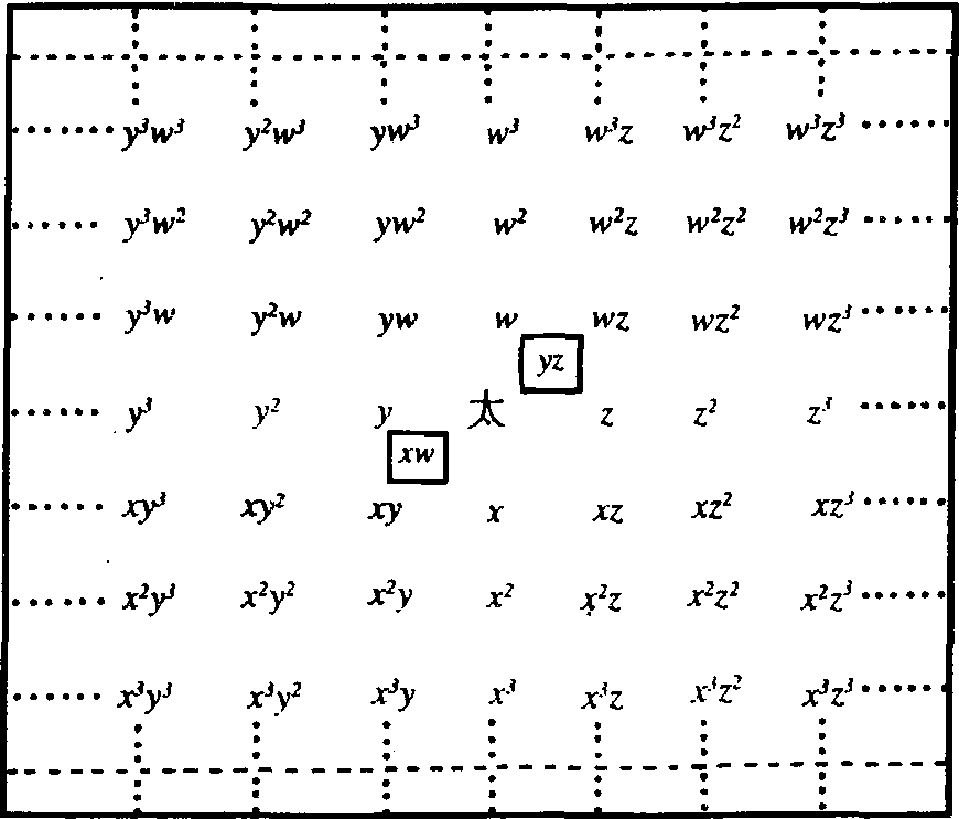 四元術_四元術介紹_歷史知識