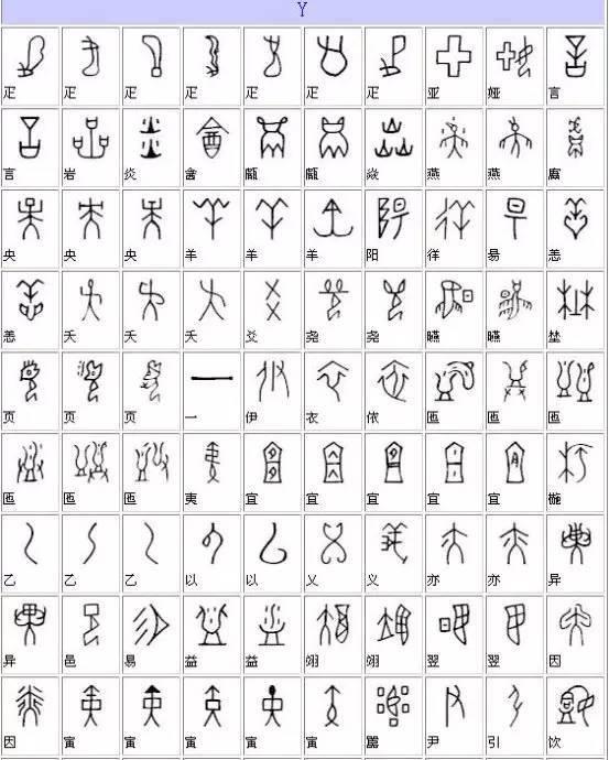 甲骨文字典，甲骨文漢字對應表