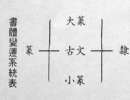 歐陽詢行書書法作品欣賞_歐陽詢行書字帖(第38頁)_書法字典
