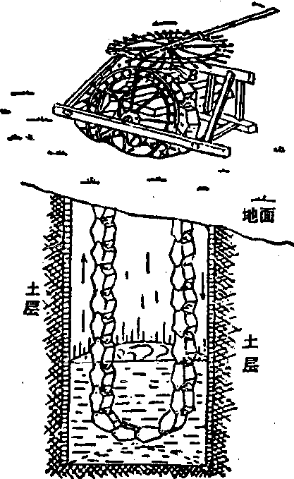 水車_水車介紹_歷史知識