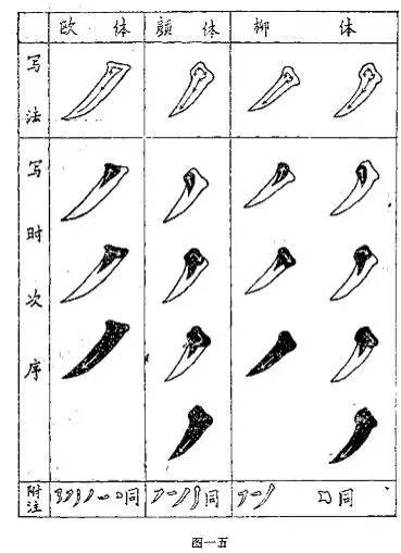 鄧散木《書法百問》