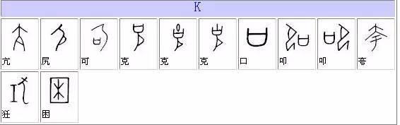 甲骨文字典，甲骨文漢字對應表