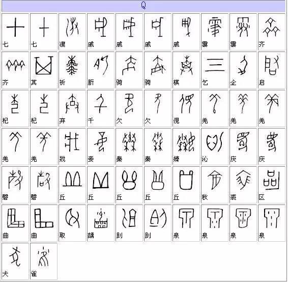 甲骨文字典，甲骨文漢字對應表