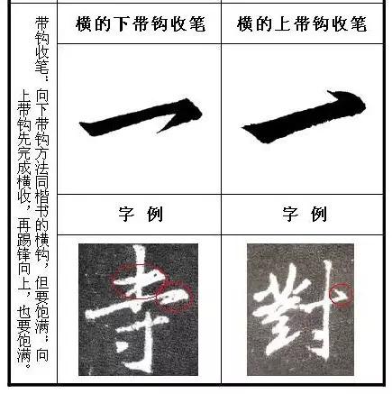 《聖教序》起筆規律和收筆規律分析