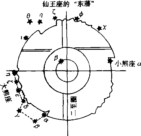 璇璣玉衡_璇璣玉衡介紹_歷史知識