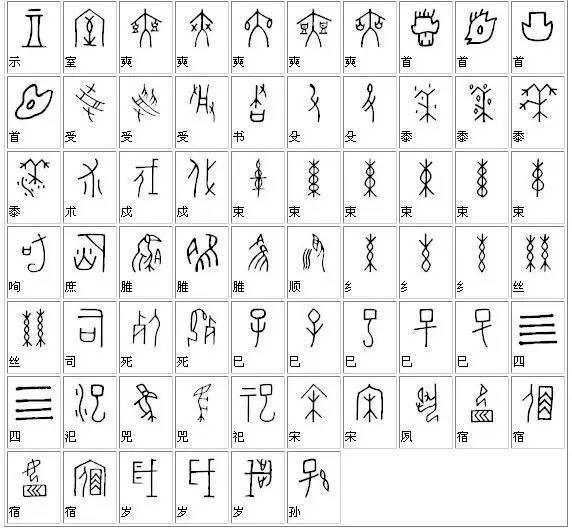 甲骨文字典，甲骨文漢字對應表