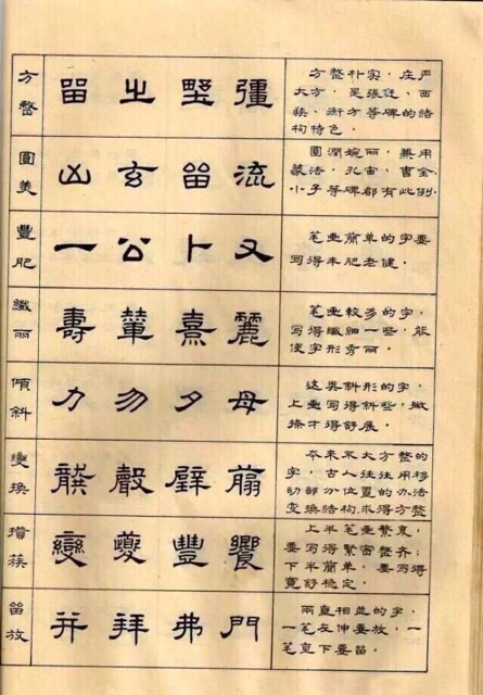 隸書怎樣入門64法！