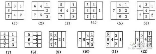 篆刻章法布局教程