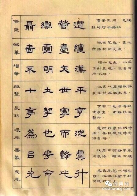 隸書怎樣入門64法！