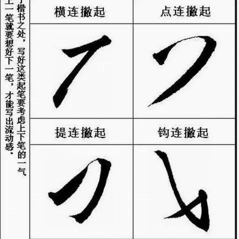 《聖教序》起筆規律和收筆規律分析