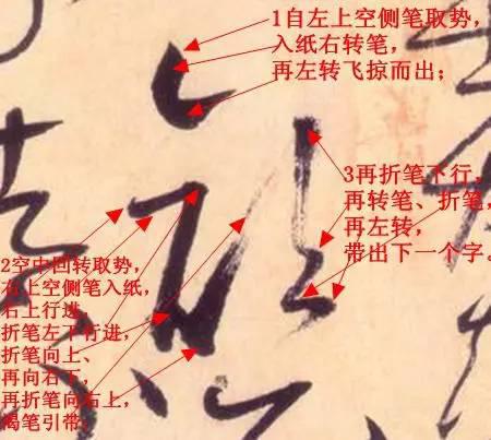 史上書法大家們的筆法解析