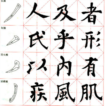 《九成宮醴泉銘》臨習指導