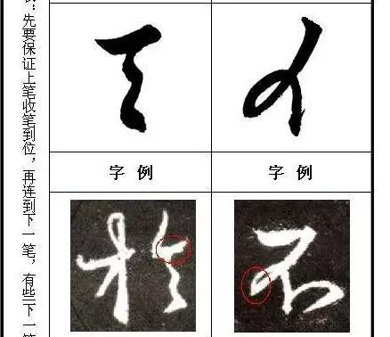 《聖教序》起筆規律和收筆規律分析