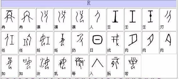 甲骨文字典，甲骨文漢字對應表