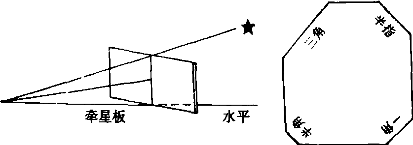 牽星板_牽星板介紹_歷史知識