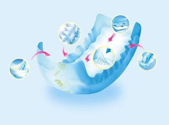 紙尿片的意思_紙尿片的解釋_國語詞典