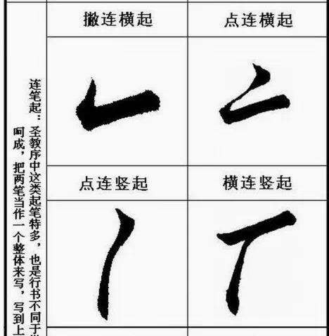 《聖教序》起筆規律和收筆規律分析