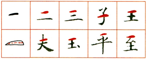 小楷《靈飛經》筆法講解