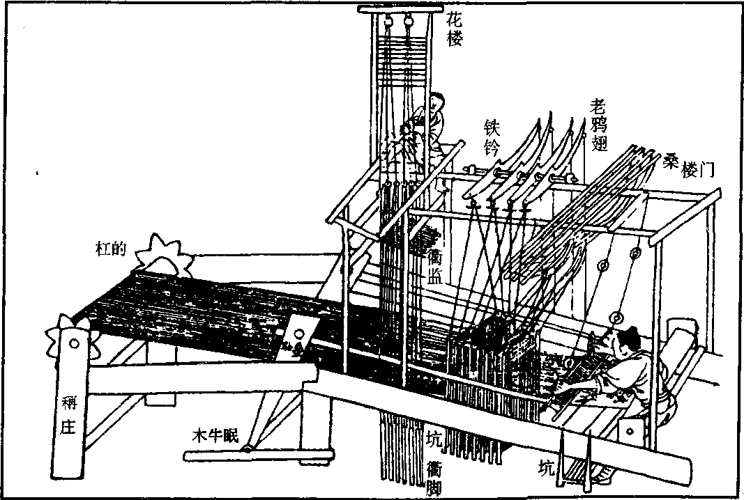 花機_花機介紹_歷史知識