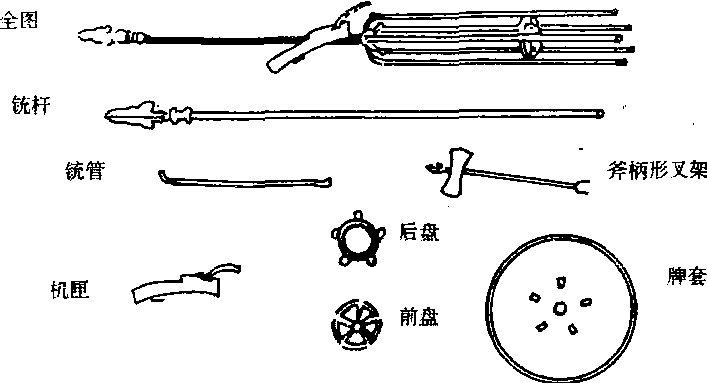 迅雷銃_迅雷銃介紹_歷史知識